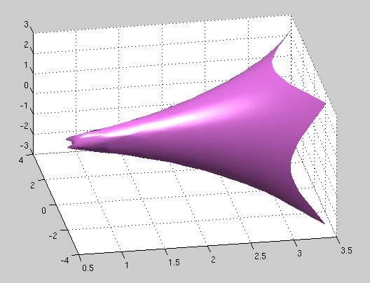 isosurface1
